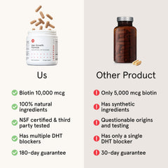 iRestore label closeup highlighting natural ingredients and DHT blocker blend.