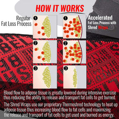 Iron Bull Strength Shred Wraps 360 degree coverage highlights full thermowrap around the arm.