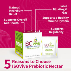 ISOVive sachet packets laid out for easy, daily prebiotic intake.