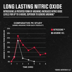 Jacked Factory N.O. XT bottle top reveals ingredient list and transparency