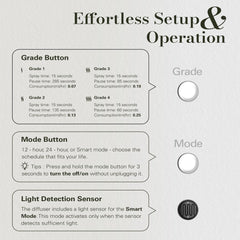 JCLOUD diffuser control panel for simple mode and intensity adjustments.