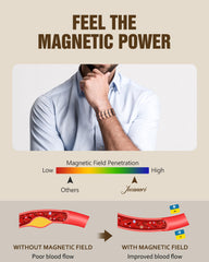 Jecanori adjustable sizing tool demonstrates easy wrist fit customization