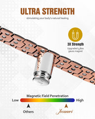 Jecanori copper bracelet detailed finish emphasizes premium craftsmanship and tarnish resistance for long-term wear.