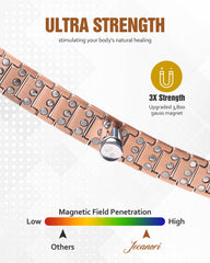 Jecanori copper bracelet magnets detail highlighting per-link strength for daily wear.