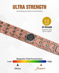 Jecanori pure copper bracelet detail emphasizing material quality