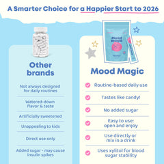 JoySpring Mood Magic powder drink mix presenting colorful flavor option for daily routine