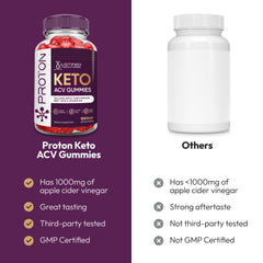 Justified Laboratories Proton Protein Keto ACV Gummies beet juice and pomegranate.