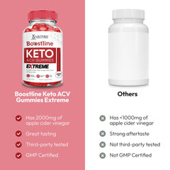 Justified Laboratories BoostLine Keto ACV Gummies ingredients beet juice and pomegranate