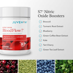 Juvenon BloodFlow-7 label closeup emphasizing natural ingredients that support circulation