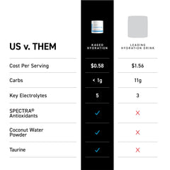 Kaged Daily Hydration scoop ready for precise dosing
