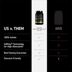 Kaged Whey Isolate Elite vanilla shake scene suggests smooth texture and great taste.