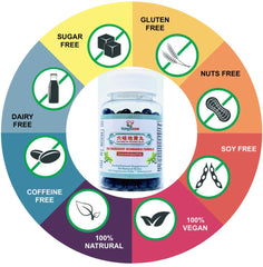 Kangyacare Liu Wei Di Huang Wan pills closeup highlighting traditional herbal energy boost.