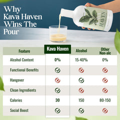 Kava Haven cardamom orange blossom extracts aroma