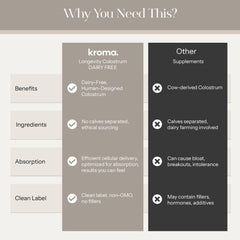 KROMA Super Core mix into water showing convenient dairy-free nutrition