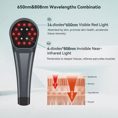 LAFCARE 650nm red light LEDs for surface and joint relief