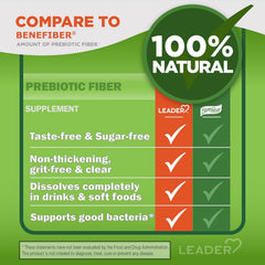 Leader daily fiber powder in unflavored form is easy to use with meals.