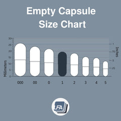 LFA Capsule filling tray-use shows easy manual or assisted filling.