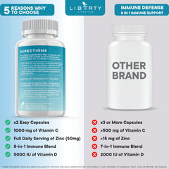 Liberty Lifestyle vitamin D3 5000 IU tablets illustrating daily immune-boosting support.