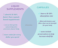 Dosing spoon with Life Solutions Liquid Super B-Complex ready for use