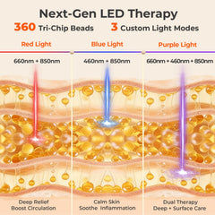 Lightium 3-in-1 chip close-up shows blue red and near-infrared LEDs