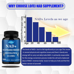 Lofei quercetin extract capsules for antioxidant support.