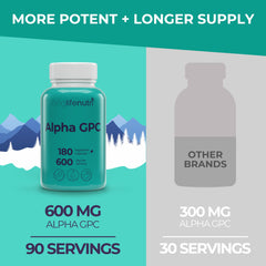 LongLifeNutri GPC bottle with poured capsules for easy daily use