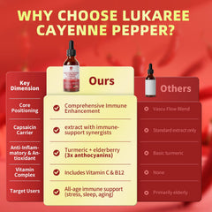 LUKAREE Cayenne Pepper Drops ingredient label emphasizes elderberry and turmeric