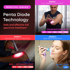 LumaDoc red light wavelengths 630-660nm for surface-area treatment possibilities.
