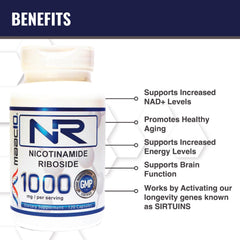 Lab test result graphic confirms potent NR per capsule