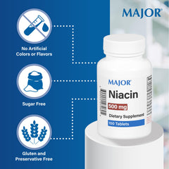 Major Niacin 500mg tablet dosing scene, emphasize accessible supplementation.