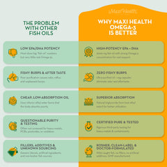 Maxi Health Omega 3 burpless formula label indicates no fishy aftertaste