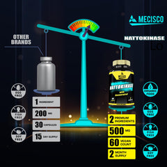 Mecisco Nattokinase ingredients illustration features nattokinase and trans-resveratrol synergy.
