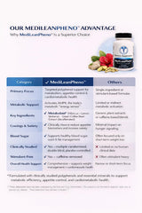 MediVite MediLeanPheno pour shot demonstrates easy daily consumption