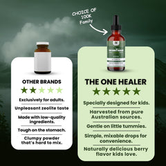 MEGA HEALTH Zeolite Detox drops with raspberry flavor for kids.