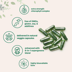 Micro Ingredients Chlorophyll Super Greens Complex ingredients blend on label
