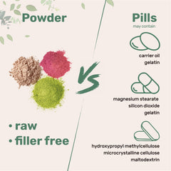 Micro Ingredients D Mannose powder with cranberry juice pairing option for daily use