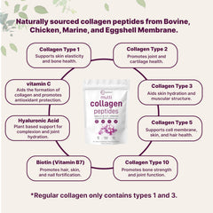 Hydration-friendly blend with hyaluronic acid in Micro Ingredients formula