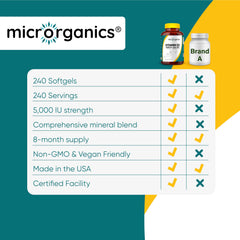 Micrororganics D3 5000 IU softgels pouring from bottle