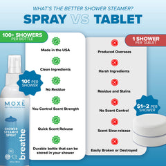 MOXE Breathe aromatherapy mist elevates mood during shower.