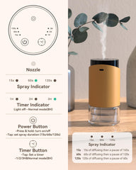 MRSCOZ car diffuser fits standard cup holders for on-the-go aromatherapy