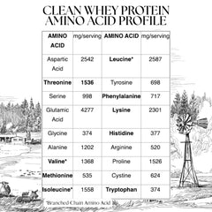 Mt. Capra Clean Whey powder scoop illustrates precise measurement.