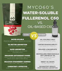 Close shot highlighting immune support potential from MYCO60 C60 Gummies daily use.