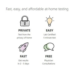 CLIA-certified lab processing of V-Box samples for five vaginal health indicators.