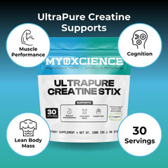 MYOXCIENCE Creapure Creatine Stix purity label highlights premium quality.