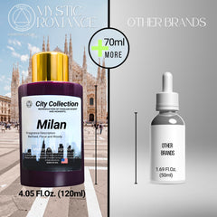 Mystic Romance Milan diffuser compatibility image shows use with cold-air and ultrasonic diffusers.
