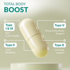 Natural Elements capsule close-up shows 2025 mg per serving for potential joint support.