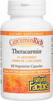 Natural Factors CurcuminRich Theracurmin bottle-front highlights antioxidant support