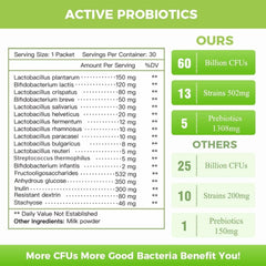 Nature Target Probiotics bottle shows 60B CFUs on label for potency