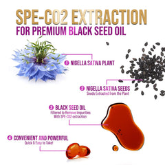 Nature's Peak Black Seed Oil bottle side view highlighting premium packaging.