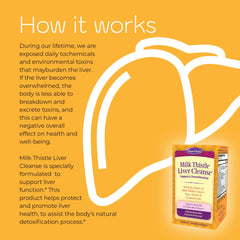 Two-bottle Nature's Secret Milk Thistle Liver Cleanse twin-pack on display